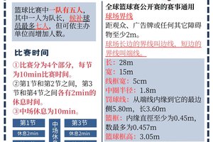  如何准备参加国际篮球锦标赛：全面指南与策略分析